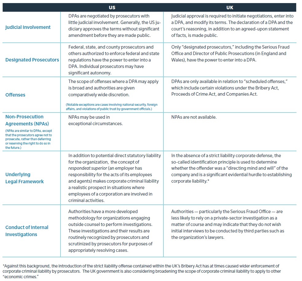 Deferred Prosecution Agreements: Key Differences Between the US and UK